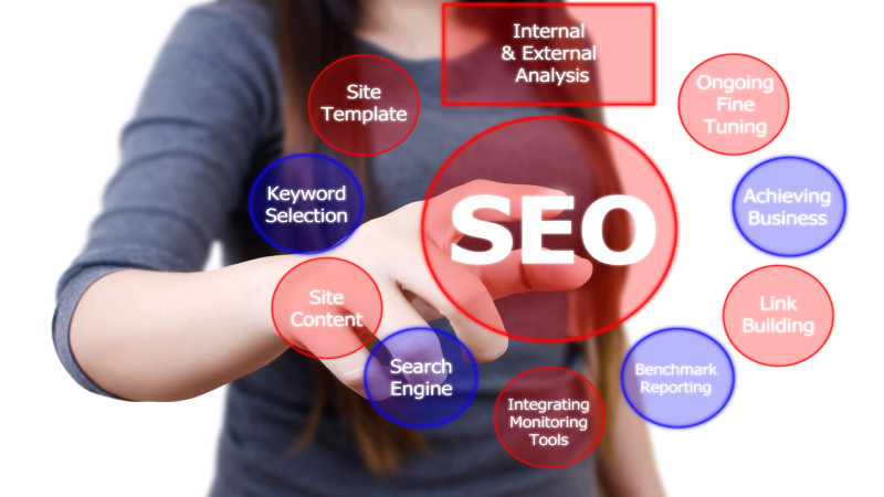 Understanding the Importance of SEO for Dentists